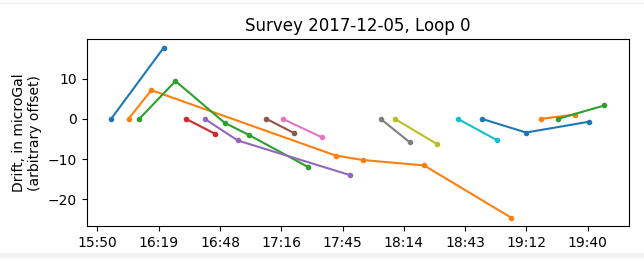 1. Drift plot