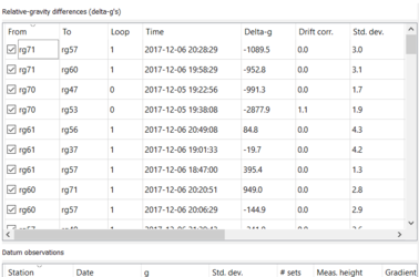 1. Delta table