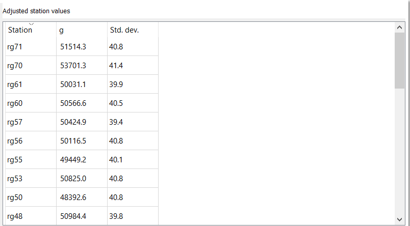 3. Adjustment results