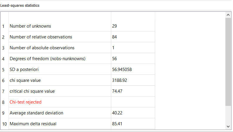 4. Adjustment statistics