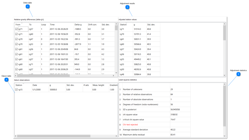 5. Network adjustment tab