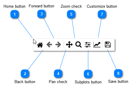 Plot toolbar