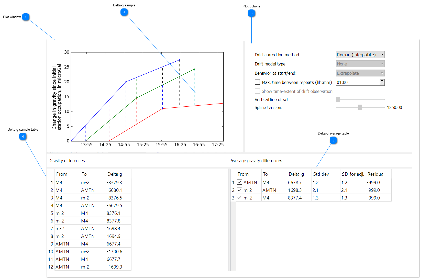 Roman method drift correction